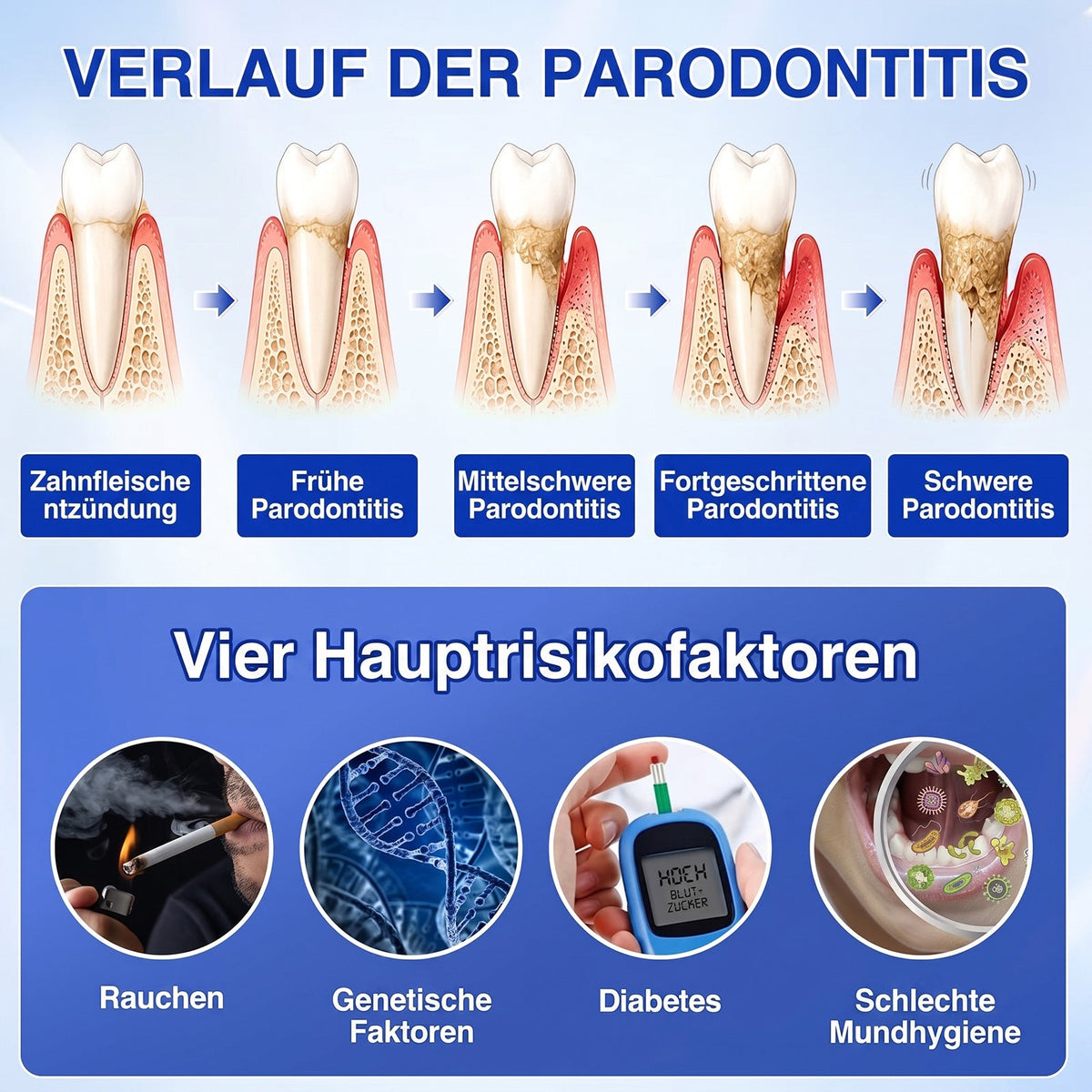 🇩🇪🏆🦷🛡️ Dr. Era® GumRevive — Klinisches Gel: Stoppt Zahnfleischbluten, regeniert Zahnfleisch & festigt Zähne